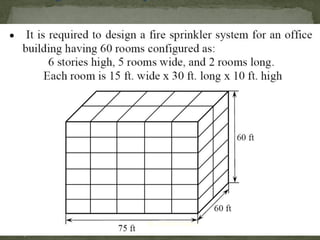 Example
ER. EZAZUL HAQUE
 
