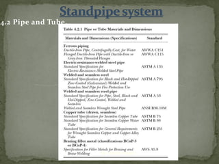 4.2 Pipe and Tube.
ER. EZAZUL HAQUE
 