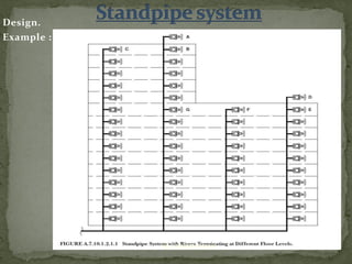 Design.
Example :
ER. EZAZUL HAQUE
 