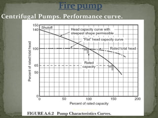 Centrifugal Pumps. Performance curve.
ER. EZAZUL HAQUE
 