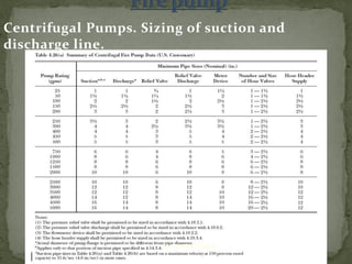 Centrifugal Pumps. Sizing of suction and
discharge line.
ER. EZAZUL HAQUE
 