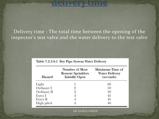 Delivery time : The total time between the opening of the
inspector’s test valve and the water delivery to the test valve
ER. EZAZUL HAQUE
 
