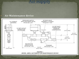 • Air Maintenance device
• .
ER. EZAZUL HAQUE
 