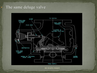 • The same deluge valve
ER. EZAZUL HAQUE
 