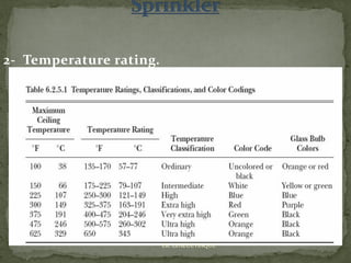 2- Temperature rating.
ER. EZAZUL HAQUE
 