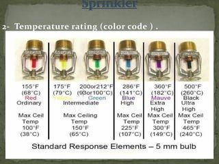 2- Temperature rating (color code ) .
ER. EZAZUL HAQUE
 