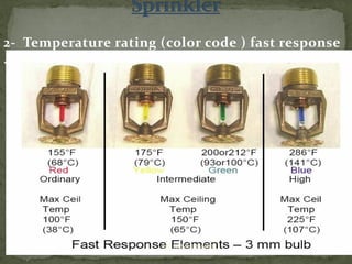 2- Temperature rating (color code ) fast response
.
ER. EZAZUL HAQUE
 