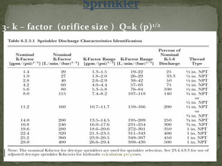 3- k – factor (orifice size ) Q=k (p)1/2
ER. EZAZUL HAQUE
 