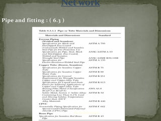 Pipe and fitting : ( 6.3 )
ER. EZAZUL HAQUE
 
