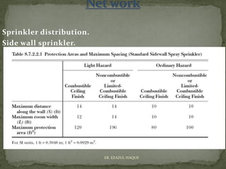 Sprinkler distribution.
Side wall sprinkler.
ER. EZAZUL HAQUE
 