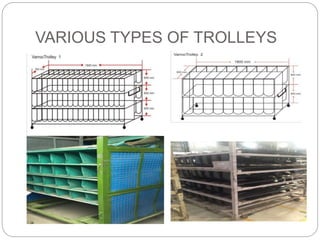 VARIOUS TYPES OF TROLLEYS
 
