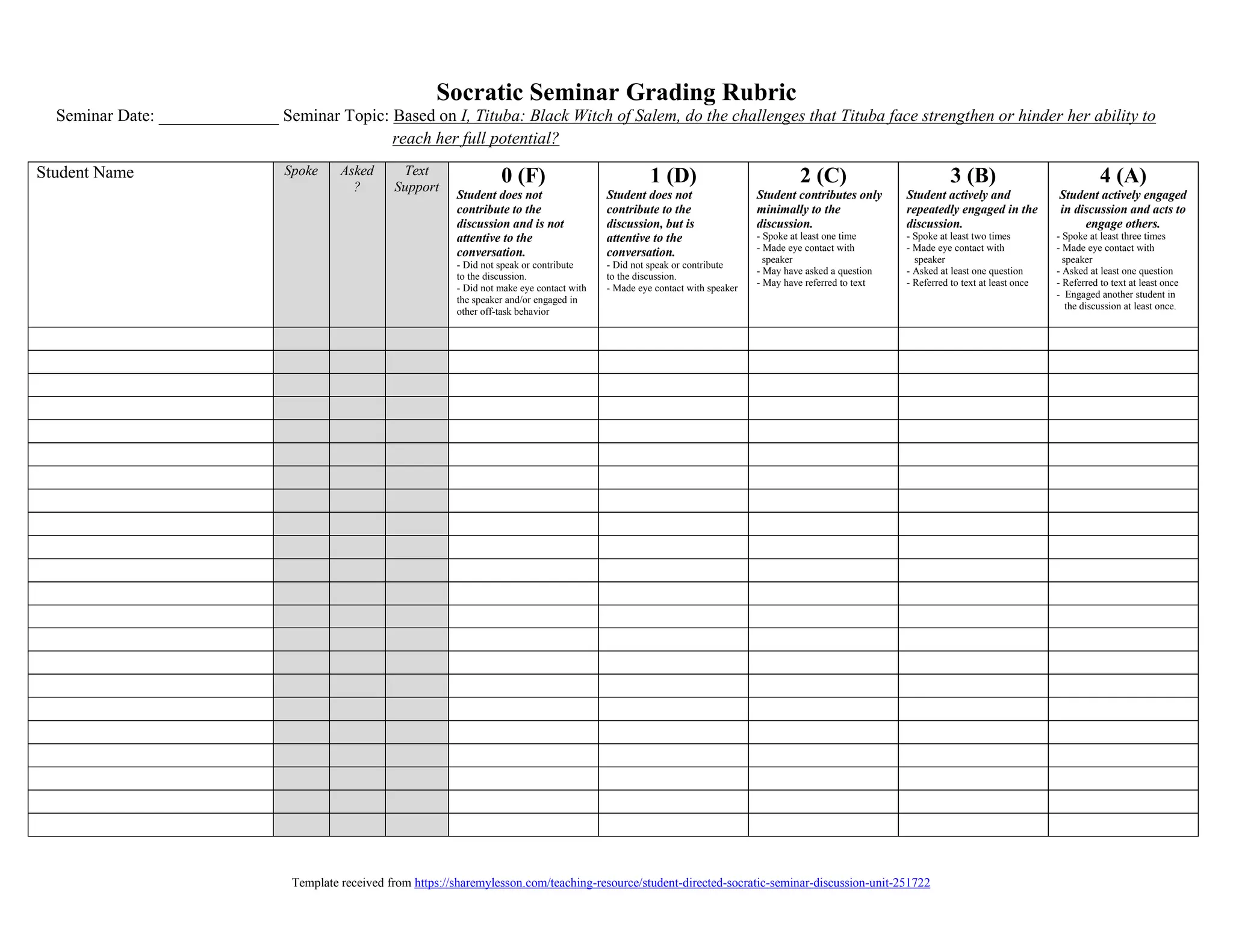 Understanding Intersectionality in a High School English Class | PDF