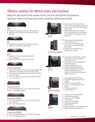 Allworx Family of Products, Page 3
48x 
	 Designed for companies of up to 250 employees per site
	 Works with fully integrated T1/PRI, traditional CO and
VoIP (SIP)
PowerFlex P810 
	 8-Port 10/100/1000 Base-T, two TP/(100/1G) SFP Combo
	 PoE+ L2 Plus Managed Switch
6x   
	 Designed for companies of up to 60 employees per site
	 Works with traditional CO and VoIP (SIP)
PowerFlex P2426 
	 20-Port 10/100/1000 Base-T, four TP/(100/1G) SFP Combo,
two (100/1G) SFP
	 PoE+ L2 Plus Managed Switch
6x12   
	 Designed for very small businesses (VSB) with
up to 12 employees
	 Works with traditional CO lines and SIP trunks
PowerFlex P4848   
	 44-Port 10/100/1000 Base-T, four TP/(100/1G) SFP Combo
	 PoE+ L2 Plus Managed Switch
Px 6/2 Expander*
	 Plug-and-play expander connects extra traditional phone lines
and stations to the Allworx System over LAN or WAN
	 Compatible with the 48x and 6x, each provides six FXO ports
and two FXS ports
	 Up to three expander units can be connected to 6x and 48x
* Not supported on the 6x12
	 Sophisticated, flexible top-of-the-line
phone with 24 programmable function keys
	 Huge and easy-to-read 192 × 64 graphical
backlit display
	 Includes a high-fidelity voice handset,
hands-free speakerphone, built-in headset
connectivity and an integrated Ethernet
switch, PoE9224
	 Simple plug-and-play configuration
with automatic detection
	 Connect up to three Expanders and
grow to 48, 72, or 96 programmable
function keys
	 Powered from the 9224 phone, no
additional power needed
Tx 92/24 Expander
	 Sophisticated, flexible phone — perfect
for employees who make or receive a
high volume of calls
	 High resolution full backlit display with
adjustable brightness
	 12 programmable function keys
	 Supports multiple telephone lines
	 Includes a high-fidelity voice handset,
hands-free speakerphone, built-in
headset connectivity and an integrated
Ethernet switch, PoE
9212L
	 Four programmable function keys
	 10/100/1000 Gigabit Ethernet switch
(9204G)
	 10/100 Ethernet switch (9204)
	 Easy-to-read 192x64 graphical backlit
display
	 Full-duplex speakerphone
	 4-way conferencing
9204  9204G
	 Compact size for small workspaces
	 2 call appearance buttons
	 Easy-to-read 128 × 36 display
	 10/100 Switch
	 Power over Ethernet (PoE)
	 Full-duplex speakerphone
	 Wall mountable
	 Bright ringing and off hook status indicator
	 Plug-and-play headset connectivity9202E
Allworx systems for almost every size business
Select the right server for the number of users, and then add switches and phones to
match your needs. It has never been easier to build the perfect phone system.
 