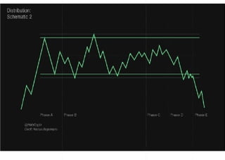 All Wyckoff Schematics.pdf