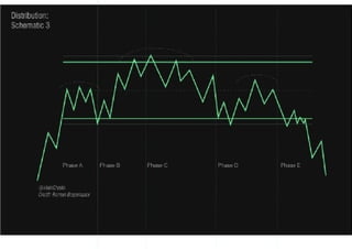 All Wyckoff Schematics.pdf