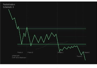 All Wyckoff Schematics.pdf