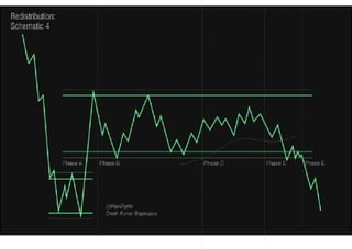 All Wyckoff Schematics.pdf