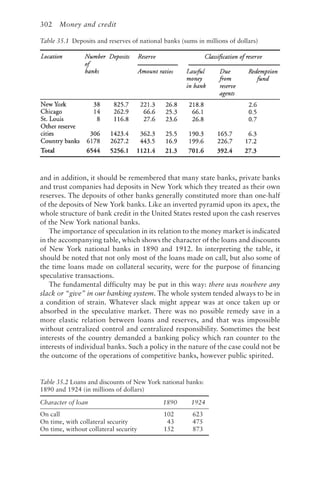 302 Money and credit
and in addition, it should be remembered that many state banks, private banks
and trust companies had deposits in New York which they treated as their own
reserves. The deposits of other banks generally constituted more than one-half
of the deposits of New York banks. Like an inverted pyramid upon its apex, the
whole structure of bank credit in the United States rested upon the cash reserves
of the New York national banks.
The importance of speculation in its relation to the money market is indicated
in the accompanying table, which shows the character of the loans and discounts
of New York national banks in 1890 and 1912. In interpreting the table, it
should be noted that not only most of the loans made on call, but also some of
the time loans made on collateral security, were for the purpose of financing
speculative transactions.
The fundamental difficulty may be put in this way: there was nowhere any
slack or “give” in our banking system. The whole system tended always to be in
a condition of strain. Whatever slack might appear was at once taken up or
absorbed in the speculative market. There was no possible remedy save in a
more elastic relation between loans and reserves, and that was impossible
without centralized control and centralized responsibility. Sometimes the best
interests of the country demanded a banking policy which ran counter to the
interests of individual banks. Such a policy in the nature of the case could not be
the outcome of the operations of competitive banks, however public spirited.
Table 35.1 Deposits and reserves of national banks (sums in millions of dollars)
Table 35.2 Loans and discounts of New York national banks:
1890 and 1924 (in millions of dollars)
Character of loan 1890 1924
On call 102 623
On time, with collateral security 43 475
On time, without collateral security 152 873
 