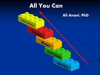 All You Can
Ali Anani, PhD

 