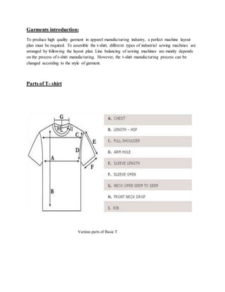 Garments introduction:
To produce high quality garment in apparel manufacturing industry, a perfect machine layout
plan must be required. To assemble the t-shirt, different types of industrial sewing machines are
arranged by following the layout plan. Line balancing of sewing machines are mainly depends
on the process of t-shirt manufacturing. However, the t-shirt manufacturing process can be
changed according to the style of garment.
Parts of T- shirt
Various parts of Basic T
 
