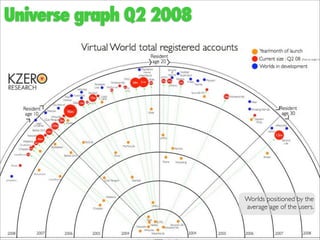 Francesco D'Orazio - Everything you know about virtual worlds is WRONG - MetaMeets 09, Amsterdam