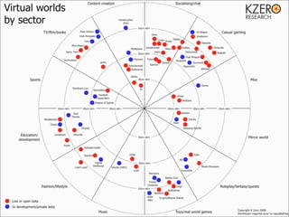 Francesco D'Orazio - Everything you know about virtual worlds is WRONG - MetaMeets 09, Amsterdam