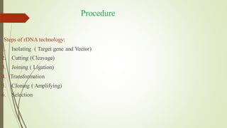 Procedure
Steps of rDNA technology:
1. Isolating ( Target gene and Vector)
2. Cutting (Cleavage)
3. Joining ( Ligation)
4. Transformation
5. Cloning ( Amplifying)
6. Selection
 