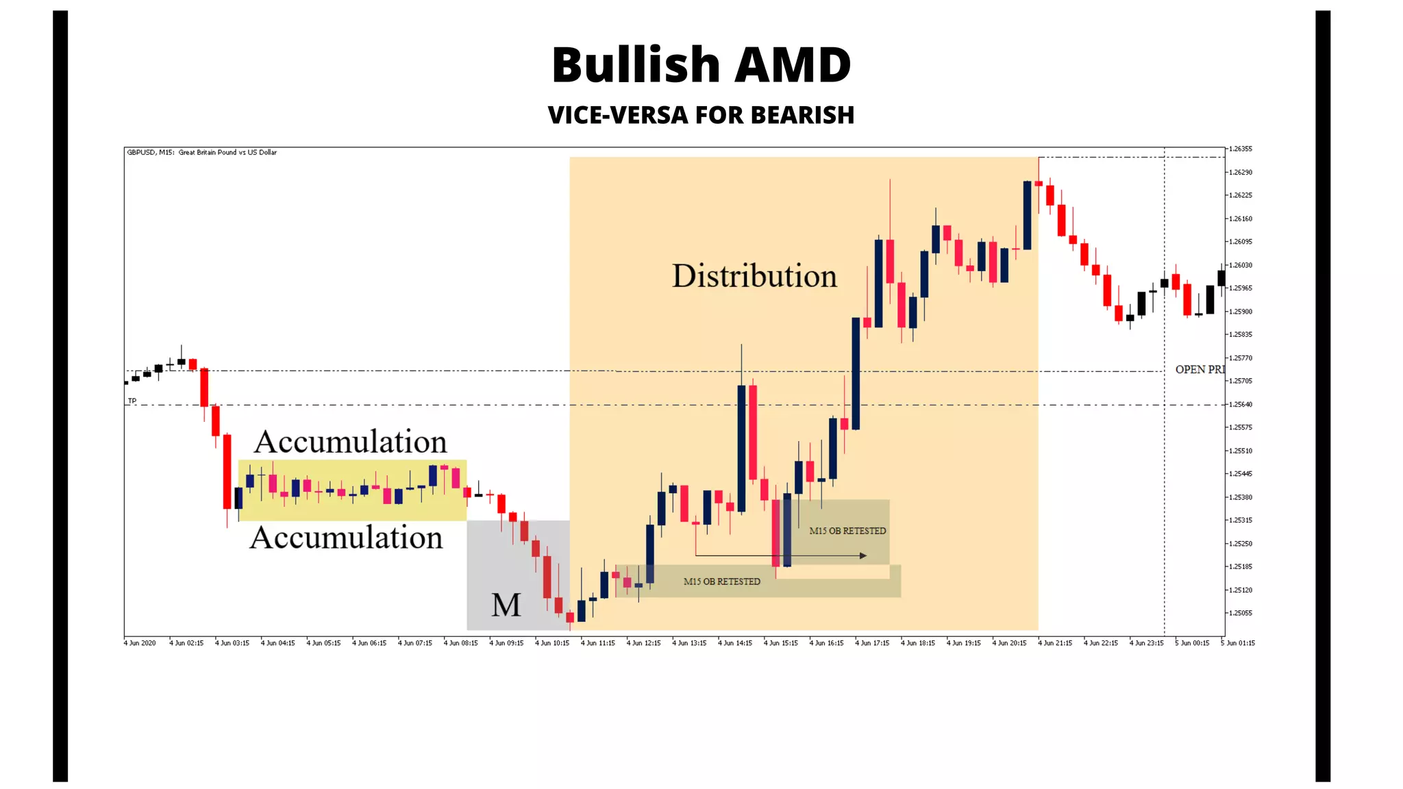 Bullish AMD
VICE-VERSA FOR BEARISH
 