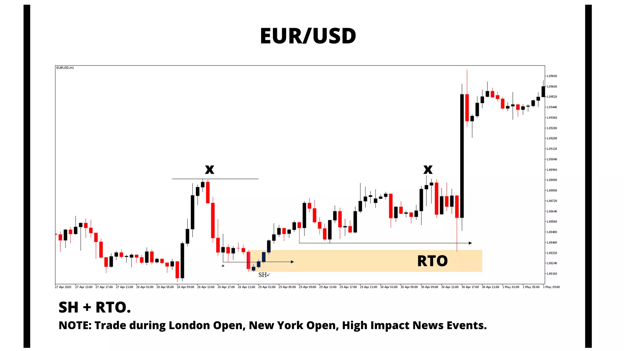 EUR/USD
x
RTO
x
SH + RTO.
NOTE: Trade during London Open, New York Open, High Impact News Events.
 