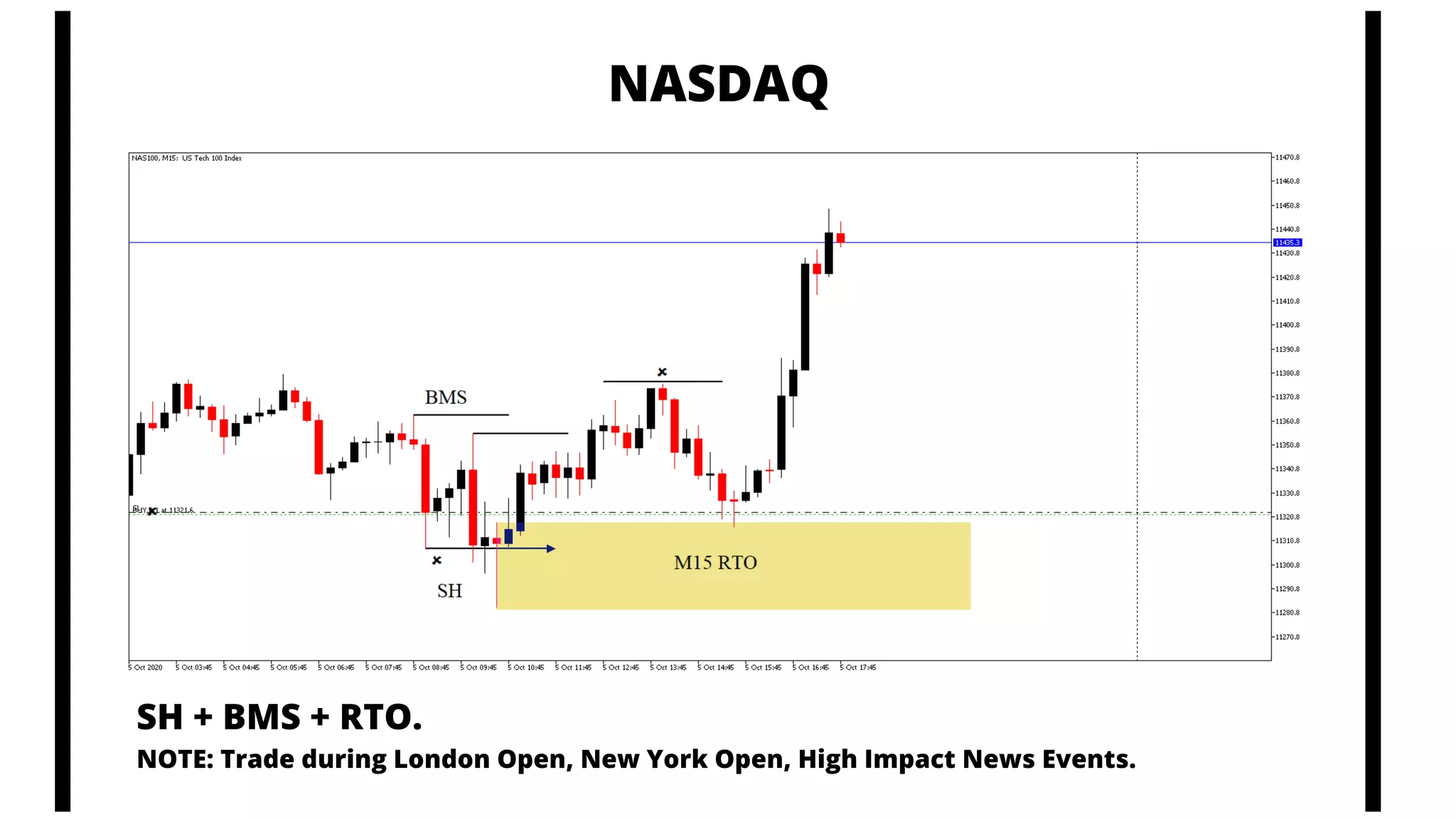 NASDAQ
SH + BMS + RTO.
NOTE: Trade during London Open, New York Open, High Impact News Events.
 