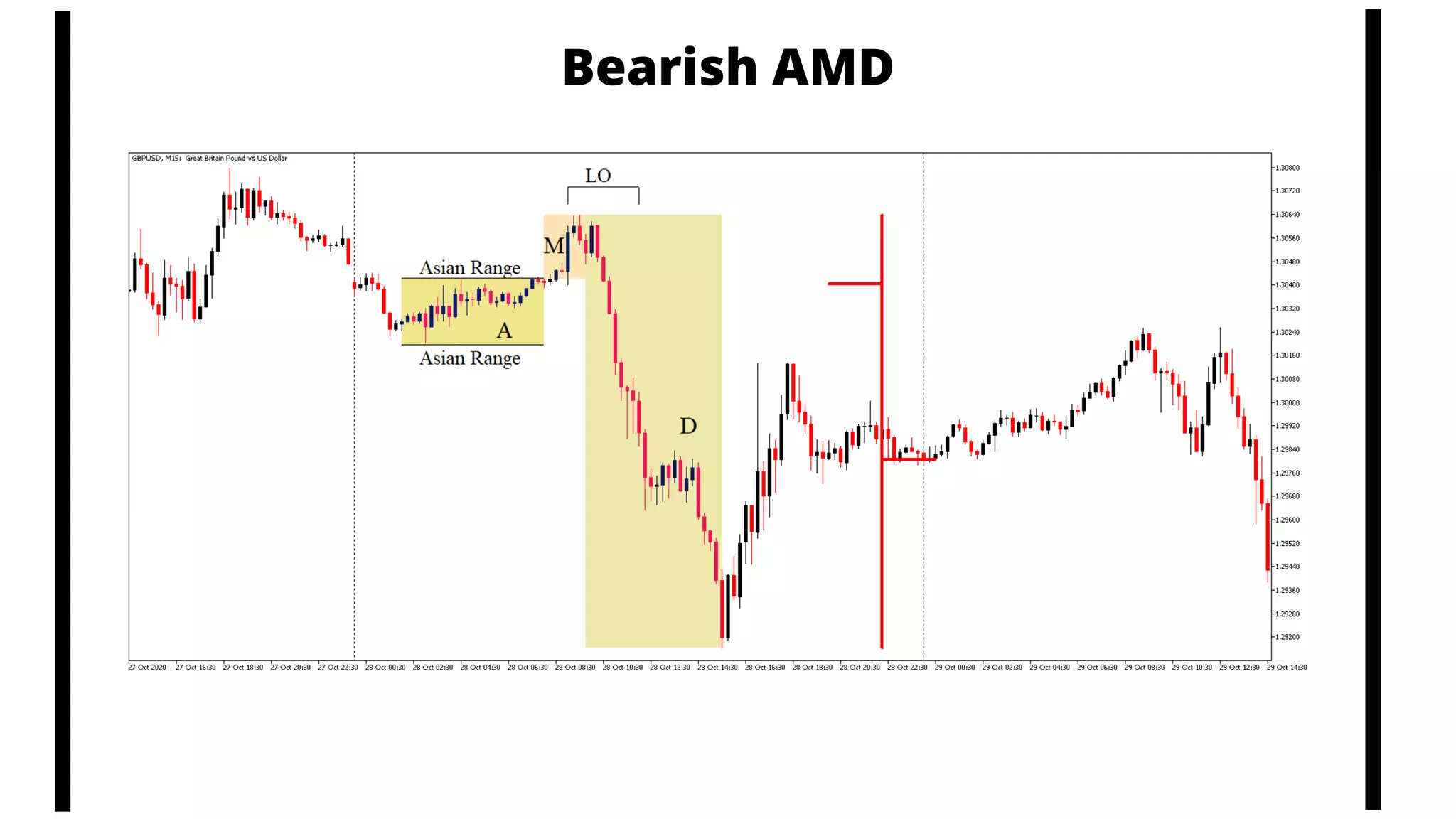 Bearish AMD
 