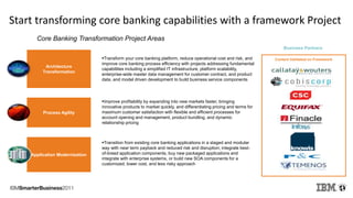 Start transforming core banking capabilities with a framework Project
Improve profitability by expanding into new markets faster, bringing
innovative products to market quickly, and differentiating pricing and terms for
maximum customer satisfaction with flexible and efficient processes for
account opening and management, product bundling, and dynamic
relationship pricing
Architecture
Transformation
Process Agility
Transition from existing core banking applications in a staged and modular
way with near term payback and reduced risk and disruption; integrate best-
of-breed application components, buy new packaged applications and
integrate with enterprise systems, or build new SOA components for a
customized, lower cost, and less risky approach
Application Modernization
Core Banking Transformation Project Areas
Transform your core banking platform, reduce operational cost and risk, and
improve core banking process efficiency with projects addressing fundamental
capabilities including a simplified IT infrastructure, platform scalability,
enterprise-wide master data management for customer contract, and product
data, and model driven development to build business service components
Business Partners
Content Validated on Framework
 