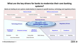 What are the key drivers for banks to modernize their core banking
systems?
Technology Drivers
Product Innovation
Revenue Growth Efficiency Improvement
Regulations
Workforce
Optimization
Architectural
Simplicity
Drivers for Core
Systems Modernization
M&A
Modularity SMEs Retiring Monitoring
Globalization
Operating Cost
Time To Market
Customer Centricity
Business Drivers
Regulatory Drivers
Enterprise Leverage
Asset Rationalization Shared Services
SOA
Compliance
Auditing ReportingFading Skills
Banks are looking at core systems modernization in response to specific business, technology and regulatory drivers
 
