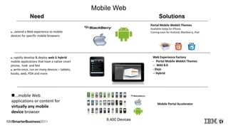 Mobile Web
...mobile Web
applications or content for
virtually any mobile
device browser
Need
8,400 Devices
Solutions
Mobile Portal Accelerator
Portal Mobile Webkit Themes
Available today for iPhone
Coming soon for Android, Blackberry, iPad...extend a Web experience to mobile
devices for specific mobile browsers
..rapidly develop & deploy web & hybrid
mobile applications that have a native smart
phone, look and feel
..write once, run on many devices – tablets,
kiosks, web, PDA and more
Web Experience Factory
- Portal Mobile Webkit Themes
-- WAS 8.0
- Dojo
-- Hybrid
 