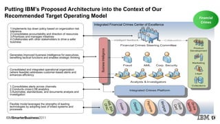 Flexible model leverages the strengths of leading
technologies by adopting best of breed systems and
processes
1.Consolidates alerts across channels
2.Conducts cross-LOB analytics
3.Automates, standardizes, and documents analysis and
investigation
Consolidated and integrated operational organization
(where feasible) addresses customer-based alerts and
enhances efficiency
Generates improved business intelligence for executives,
benefiting tactical functions and enables strategic thinking
1.Implements top down policy based on organization risk
tolerance
2.Consolidates accountability and direction of resources
3.Prioritizes and manages initiatives
4.Collaborates with other stakeholders to drive a safer
business
Integrated Financial Crimes Center of Excellence
Putting IBM’s Proposed Architecture into the Context of Our
Recommended Target Operating Model Financial
Crimes
 