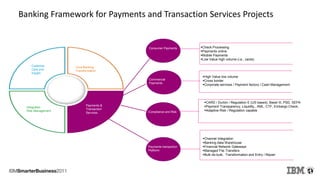 Channel Integration
Banking data Warehouse
Financial Network Gateways
Managed File Transfers
Bulk de-bulk, Transformation and Entry / Repair
Consumer Payments Check Processing
Payments online
Mobile Payments
Low Value high volume (i.e., cards)
Customer
Care and
Insight
Core Banking
Transformation
Integrated
Risk Management
Payments &
Transaction
Services
Banking Framework for Payments and Transaction Services Projects
Commercial
Payments
High Value low volume
Cross border
Corporate services / Payment factory / Cash Management
Payments transaction
Platform
CARD / Durbin / Regulation E (US based), Basel III, PSD, SEPA
Payment Transparency, Liquidity,, AML, CTF, Embargo Check,
Adaptive Risk / Regulation capableCompliance and Risk
 