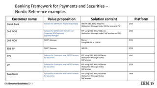 Banking Framework for Payments and Securities –
Nordic Reference examples
Customer name Value proposition Solution content Platform
Dansk Bank Solution for SWIFT and Peyments Gateway WBI FN DB2, WAS, MQSeries
Websphere Message broker SW Services and PM
Z/OS
DnB NOR Solution for SEPA Credit Transfer and
Corporate B2B Payments
Liquidity Manager
EPP using DB2, WAS, MQSeries
Websphere Message broker, SW Services and PM
Z/OS
DnB NOR SWIFT Gateway Merva
Using WBI FN at EDB BP
Z/OS
EDB BP SWIFT Gateway WBI FN Z/OS
VPS Solution for Funds and new SWTFT formats
for securities
EPP using DB2, WAS, MQSeries
Websphere Message broker,
SW Services
Intel
VP Solution for Funds and new SWTFT formats
for securities
EPP using DB2, WAS, MQSeries
Websphere Message Broker,
SW Services
Z/OS
Swedbank Solution for Funds and new SWTFT formats
for securities
EPP using DB2, WAS, MQSeries
Websphere Message Broker,
SW Services
UNIX
 