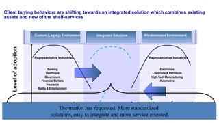 Levelofadoption
Representative Industries
Electronics
Chemicals & Petroleum
High-Tech Manufacturing
Automotive
Banking
Healthcare
Government
Financial Markets
Insurance
Media & Entertainment
Representative Industries
Today Future
Custom (Legacy) Environment Integrated Solutions ISV-dominated Environment
Client buying behaviors are shifting towards an integrated solution which combines existing
assets and new of the shelf-services
The market has requested: More standardised
solutions, easy to integrate and more service oriented
 