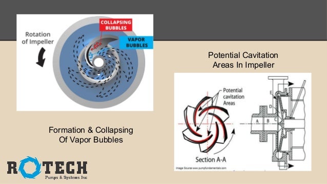 All You Need To Know About Cavitation In Centrifugal Pumps