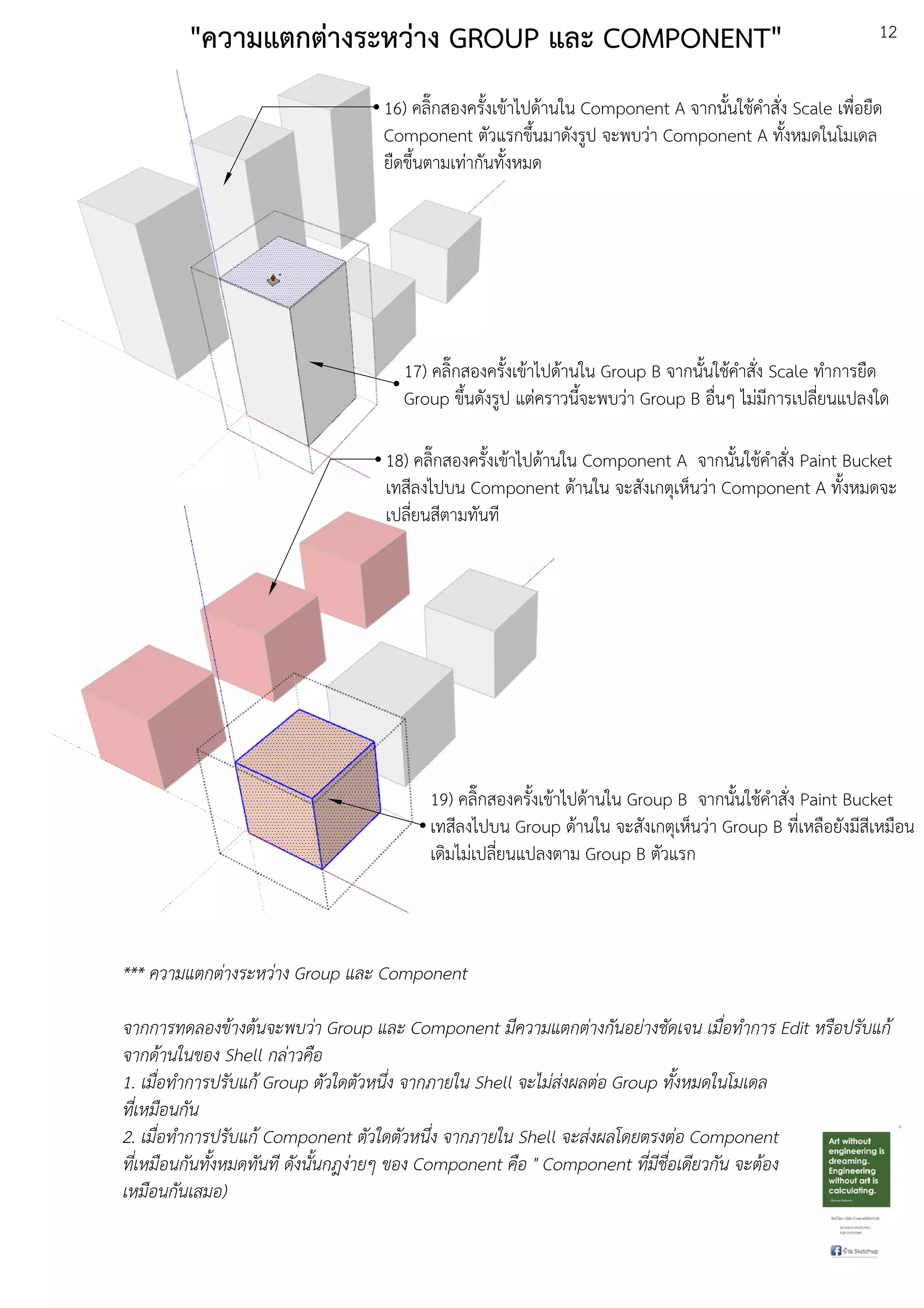 12
16) คลิ๊กสองครั้งเขEาไปดEานใน Component A จากนั้นใชEคําสั่ง Scale เพื่อยืด
Component ตัวแรกขึ้นมาดังรูป จะพบวDา Component A ทั้งหมดในโมเดล
ยืดขึ้นตามเทDากันทั้งหมด
17) คลิ๊กสองครั้งเขEาไปดEานใน Group B จากนั้นใชEคําสั่ง Scale ทําการยืด
Group ขึ้นดังรูป แตDคราวนี้จะพบวDา Group B อื่นๆ ไมDมีการเปลี่ยนแปลงใด
18) คลิ๊กสองครั้งเขEาไปดEานใน Component A จากนั้นใชEคําสั่ง Paint Bucket
เทสีลงไปบน Component ดEานใน จะสังเกตุเห็นวDา Component A ทั้งหมดจะ
เปลี่ยนสีตามทันที
19) คลิ๊กสองครั้งเขEาไปดEานใน Group B จากนั้นใชEคําสั่ง Paint Bucket
เทสีลงไปบน Group ดEานใน จะสังเกตุเห็นวDา Group B ที่เหลือยังมีสีเหมือน
เดิมไมDเปลี่ยนแปลงตาม Group B ตัวแรก
*** ความแตกต.างระหว.าง Group และ Component
จากการทดลองขางตนจะพบว.า Group และ Component มีความแตกต.างกันอย.างชัดเจน เมื่อทําการ Edit หรือปรับแก
จากดานในของ Shell กล.าวคือ
1. เมื่อทําการปรับแก Group ตัวใดตัวหนึ่ง จากภายใน Shell จะไม.ส.งผลต.อ Group ทั้งหมดในโมเดล
ที่เหมือนกัน
2. เมื่อทําการปรับแก Component ตัวใดตัวหนึ่ง จากภายใน Shell จะส.งผลโดยตรงต.อ Component
ที่เหมือนกันทั้งหมดทันที ดังนั้นกฎง.ายๆ ของ Component คือ " Component ที่มีชื่อเดียวกัน จะตอง
เหมือนกันเสมอ)
"ความแตกตางระหวาง GROUP และ COMPONENT"
 