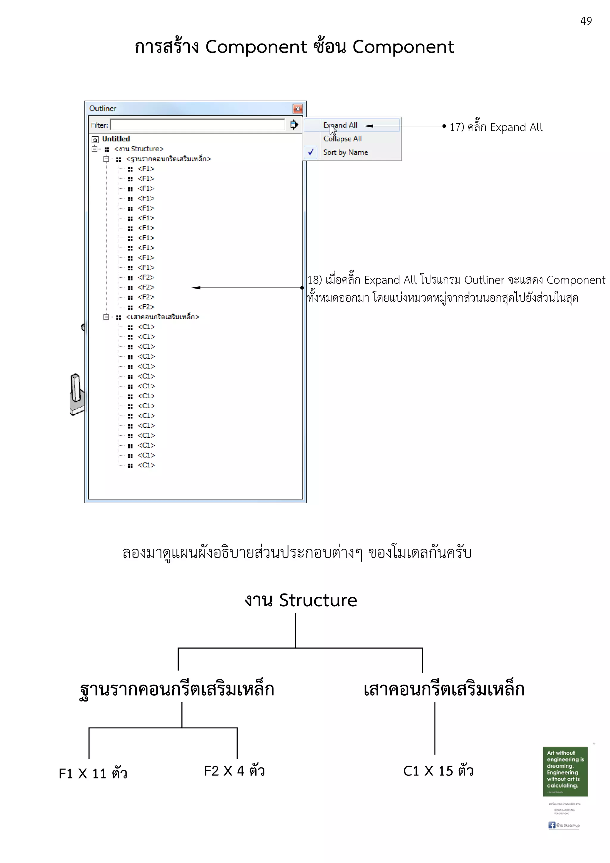 49
17) คลิ๊ก Expand All
18) เมื่อคลิ๊ก Expand All โปรแกรม Outliner จะแสดง Component
ทั้งหมดออกมา โดยแบDงหมวดหมูDจากสDวนนอกสุดไปยังสDวนในสุด
งาน Structure
ฐานรากคอนกรีตเสริมเหล็ก เสาคอนกรีตเสริมเหล็ก
F1 X 11 ตัว F2 X 4 ตัว C1 X 15 ตัว
ลองมาดูแผนผังอธิบายสDวนประกอบตDางๆ ของโมเดลกันครับ
การสร:าง Component ซ:อน Component
 