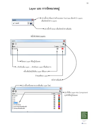 50
Layer และ การจัดหมวดหมู
19) คลิ๊กขวาที่แถบวDางดEานบนของ Tool bae เลือกคําวDา Layers
เพื่อเปดหนEาตDาง Layers
20) คลิ๊กที่ Detail เพื่อเปดหนEาตDางเพิ่มเติม
หนEาตDางของ Layers
ชื่อของ Layer ที่มีอยูDในโมเดล
+ สําหรับเพิ่ม Layer , - สําหรับลบ Layer ที่ไมDตEองการ
คลิ๊กเพื่อปดไมDใหEเห็น Layer ที่ตEองการ
กําหนดสีของ Layer
หนEาตDางเพิ่มเติม
21) คลิ๊กเครื่องหมายบวกเพื่อเพิ่ม Layer ใหมD
22) ตั้งชื่อ Layer ตาม Component
ทุกตัวที่มีอยูDในโมเดล
 