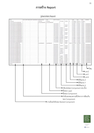 55
การสร:าง Report
รูปแบบของ Report
วัสดุ
LenZ
LenY
LenX
พิกัดแกน Z
พิกัดแกน Y
พิกัดแกน X
ปริมาตรของ Component (ลบ.นิ้ว)
ชื่อของ Layer
ชื่อของ Component
ลําดับของหมวดงานที่เกิดจากการซEอนกัน
ของ Component
การเรียงลําดับของ Nested Component
 