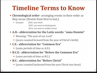 Timeline Terminology All you need to know about maps! | PPTX