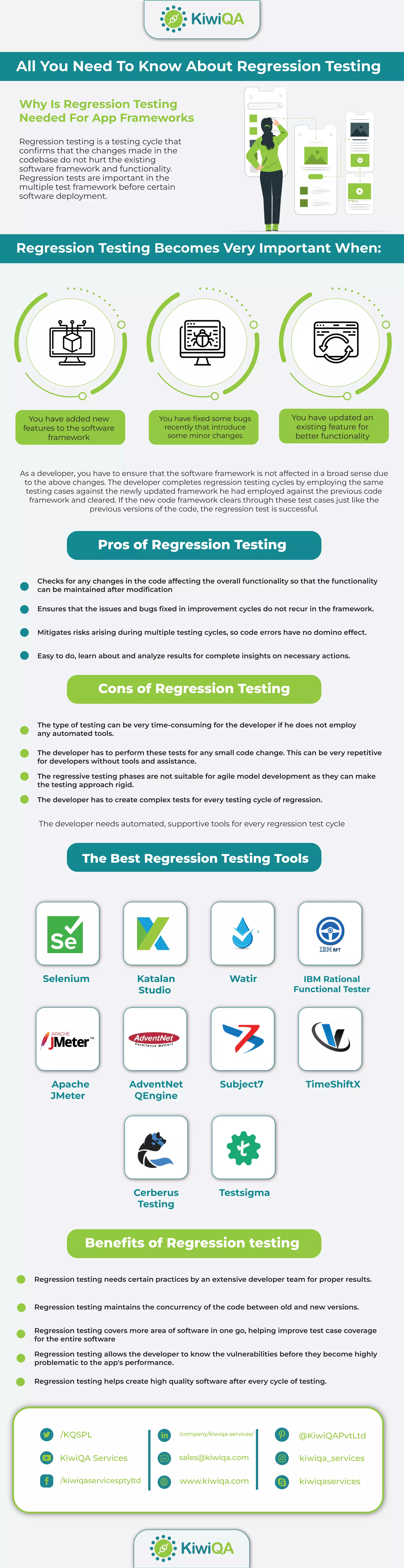 All You Need To Know About Regression Testing
Regression Testing Becomes Very Important When:
Why Is Regression Testing
Needed For App Frameworks
Regression testing is a testing cycle that
conﬁrms that the changes made in the
codebase do not hurt the existing
software framework and functionality.
Regression tests are important in the
multiple test framework before certain
software deployment.
You have added new
features to the software
framework
You have ﬁxed some bugs
recently that introduce
some minor changes
You have updated an
existing feature for
better functionality
As a developer, you have to ensure that the software framework is not affected in a broad sense due
to the above changes. The developer completes regression testing cycles by employing the same
testing cases against the newly updated framework he had employed against the previous code
framework and cleared. If the new code framework clears through these test cases just like the
previous versions of the code, the regression test is successful.
Pros of Regression Testing
Checks for any changes in the code affecting the overall functionality so that the functionality
can be maintained after modiﬁcation
Ensures that the issues and bugs ﬁxed in improvement cycles do not recur in the framework.
Mitigates risks arising during multiple testing cycles, so code errors have no domino effect.
Easy to do, learn about and analyze results for complete insights on necessary actions.
Cons of Regression Testing
The Best Regression Testing Tools
The type of testing can be very time-consuming for the developer if he does not employ
any automated tools.
The developer has to perform these tests for any small code change. This can be very repetitive
for developers without tools and assistance.
The regressive testing phases are not suitable for agile model development as they can make
the testing approach rigid.
The developer has to create complex tests for every testing cycle of regression.
The developer needs automated, supportive tools for every regression test cycle
Beneﬁts of Regression testing
Regression testing needs certain practices by an extensive developer team for proper results.
Regression testing maintains the concurrency of the code between old and new versions.
Regression testing covers more area of software in one go, helping improve test case coverage
for the entire software
Regression testing allows the developer to know the vulnerabilities before they become highly
problematic to the app's performance.
Regression testing helps create high quality software after every cycle of testing.
Selenium
Apache
JMeter
Cerberus
Testing
Testsigma
AdventNet
QEngine
Subject7 TimeShiftX
Katalan
Studio
IBM Rational
Functional Tester
Watir
sales@kiwiqa.com
www.kiwiqa.com
/company/kiwiqa-services/
kiwiqa_services
kiwiqaservices
@KiwiQAPvtLtd
/KQSPL
KiwiQA Services
/kiwiqaservicesptyltd
 