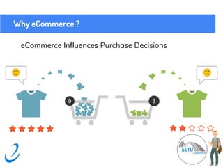 Why eCommerce ?
eCommerce Influences Purchase Decisions
 