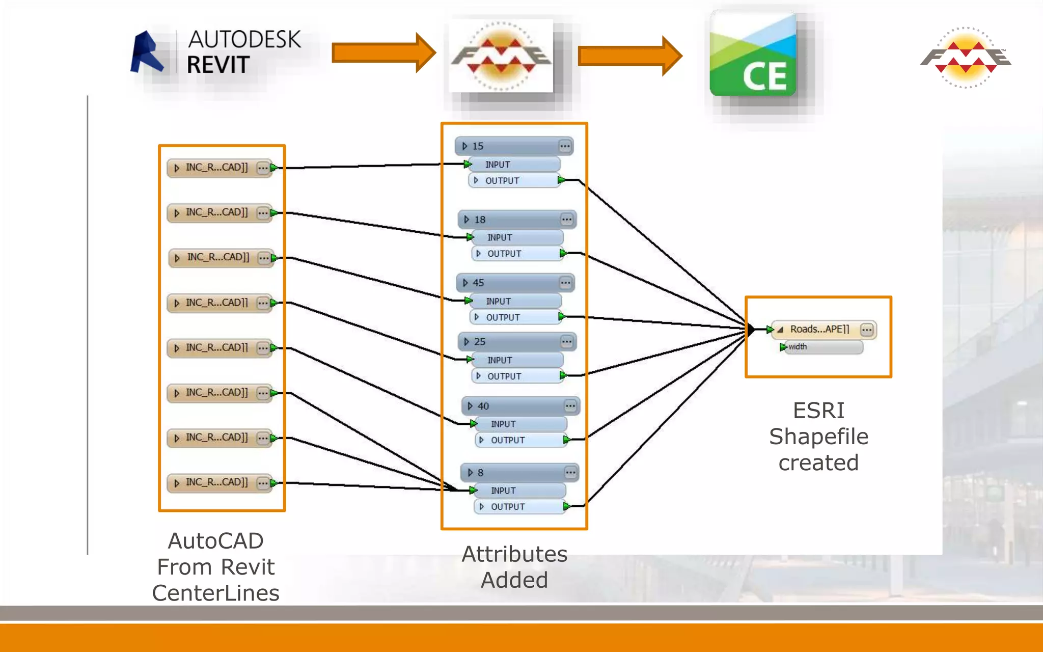 AutoCAD
From Revit
CenterLines
Attributes
Added
ESRI
Shapefile
created
 