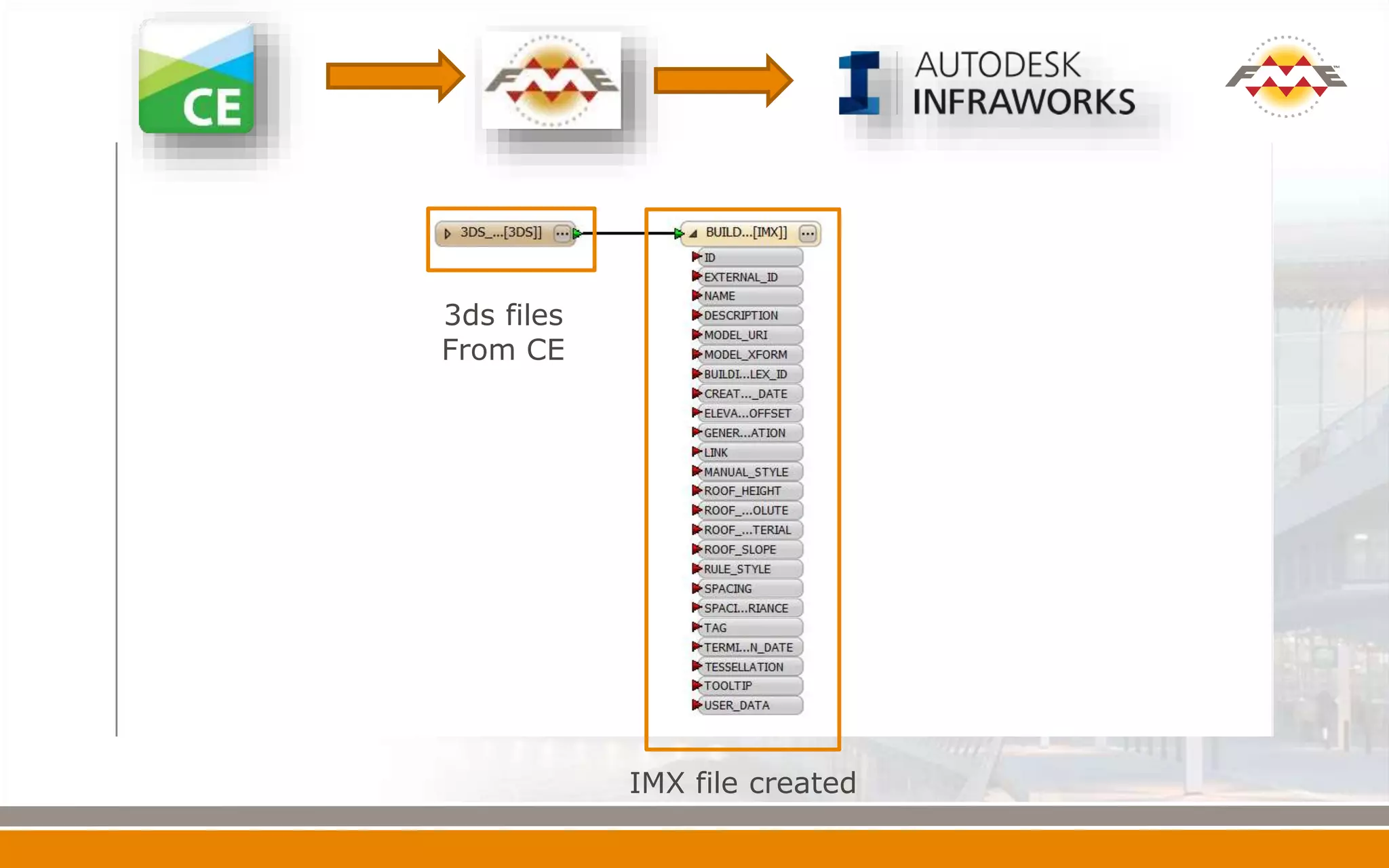 3ds files
From CE
IMX file created
 