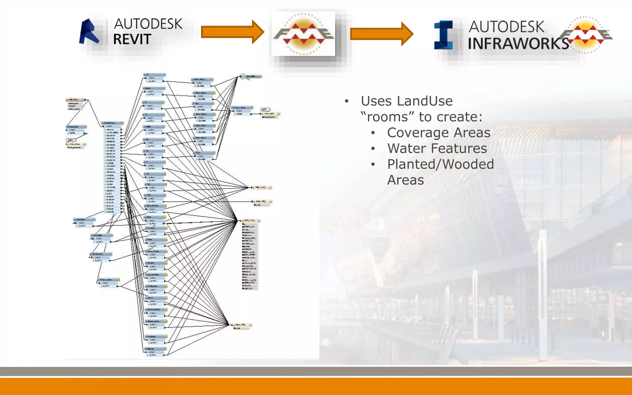 • Uses LandUse
“rooms” to create:
• Coverage Areas
• Water Features
• Planted/Wooded
Areas
 
