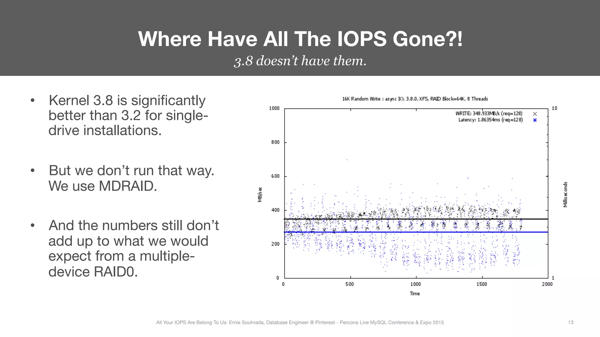 3.8 doesn’t have them.
•  Kernel 3.8 is signiﬁcantly
better than 3.2 for single-
drive installations. 

•  But we don’t run that way.
We use MDRAID. 

•  And the numbers still don’t
add up to what we would
expect from a multiple-
device RAID0.
Where Have All The IOPS Gone?!
13
All Your IOPS Are Belong To Us: Ernie Souhrada, Database Engineer @ Pinterest - Percona Live MySQL Conference & Expo 2015
 